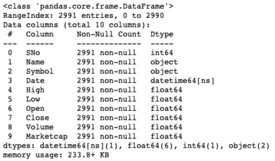 A screenshot showing an info function in Jupyter Notebook